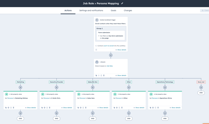 Automating ABM with HubSpot target accounts_1