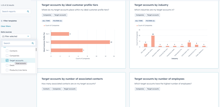 Understanding Target Account Metrics in HubSpot