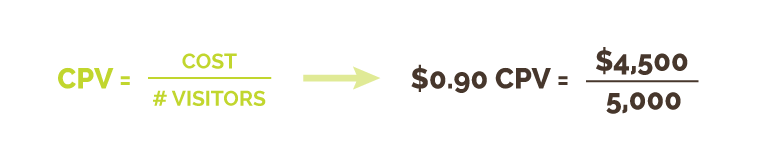 Cost-per-Visit (CPV) Calculation | Kiwi Creative