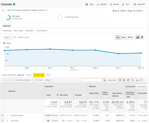Channels in Google Analytics