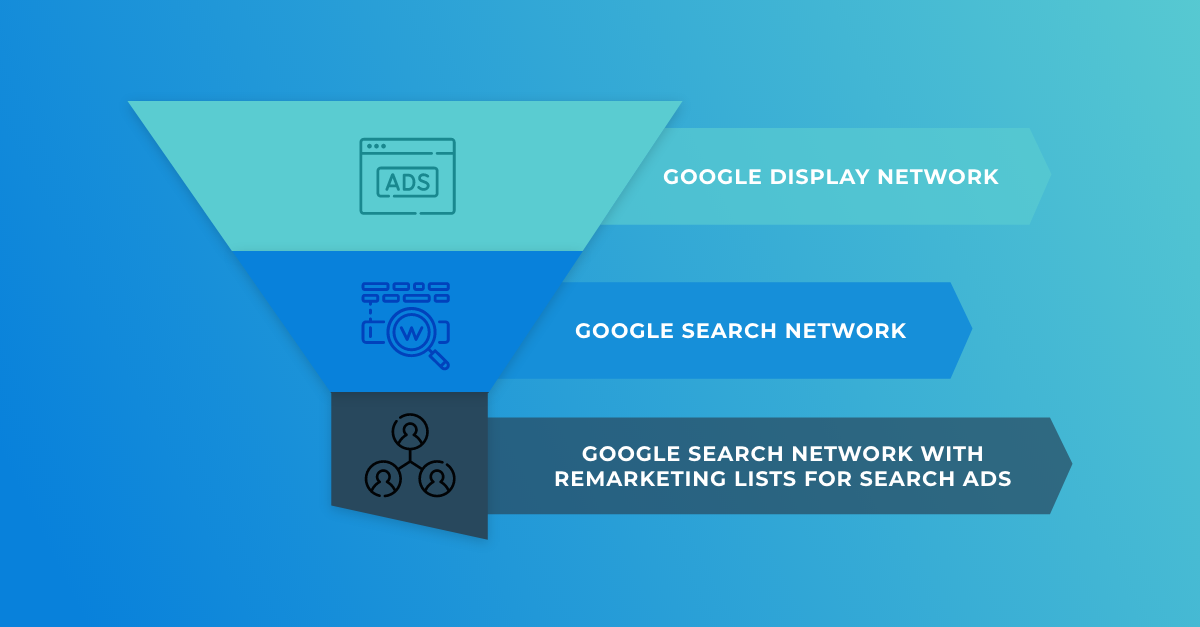 googledisplay-googlesearch-png