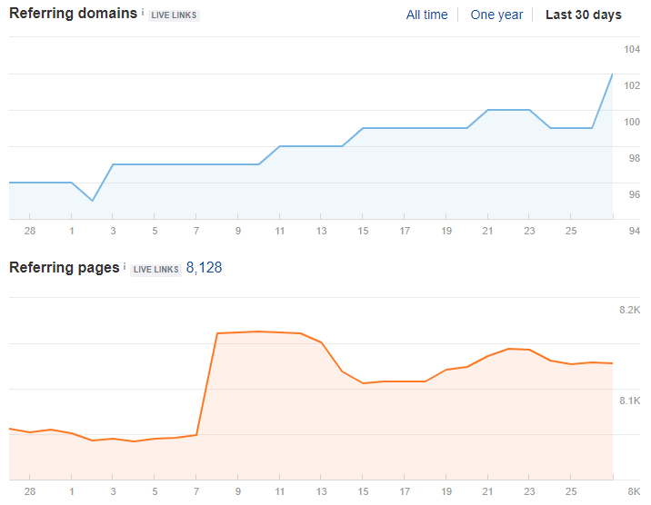 inbound-links