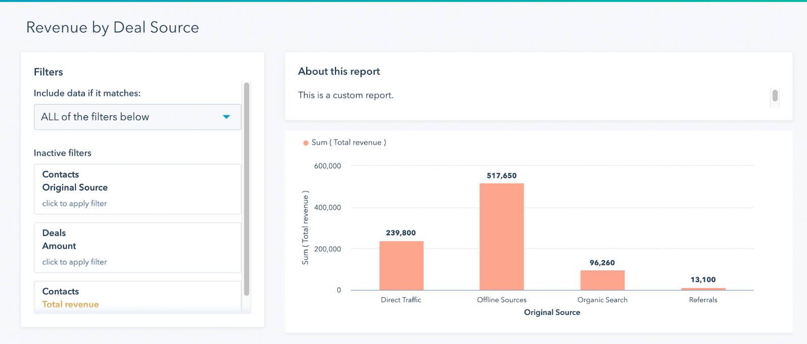 revenue-deal-sourceaScreenshot: revenue by deal source report